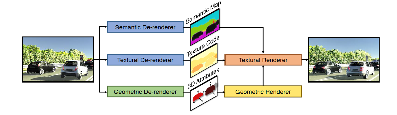 Overview of the General Architecture