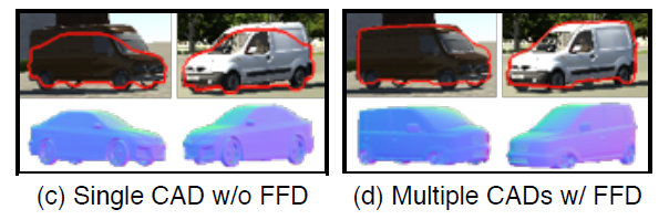 Using REINFORCE and allowing FFD enables precise reconstruction